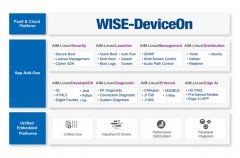 研華發(fā)布SMARC2.1模塊 NXP i.MX 8X ROM-5620 全面助力自動(dòng)化設(shè)備及工業(yè)控制應(yīng)用