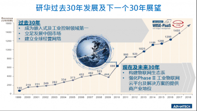 布局工業(yè)物聯(lián)網(wǎng)，研華走在了前面！